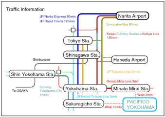 Traffic Information